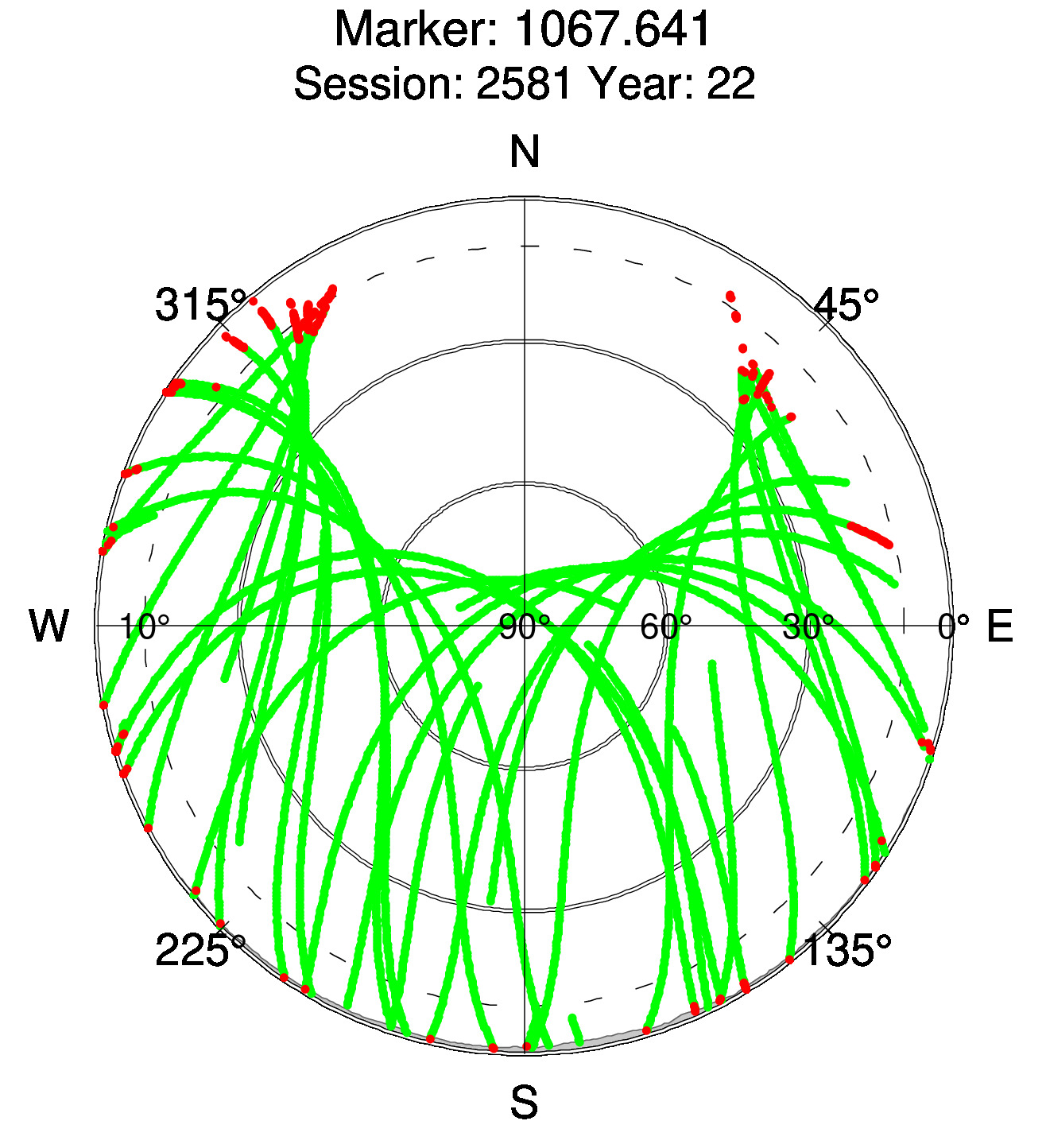 Skyplot of station 0518, Session 2580