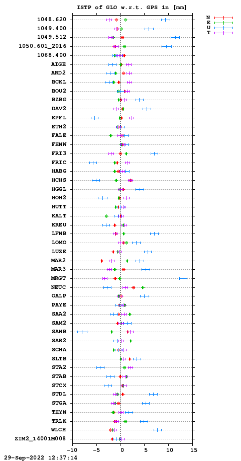ISTP plot, Session 2550, System R