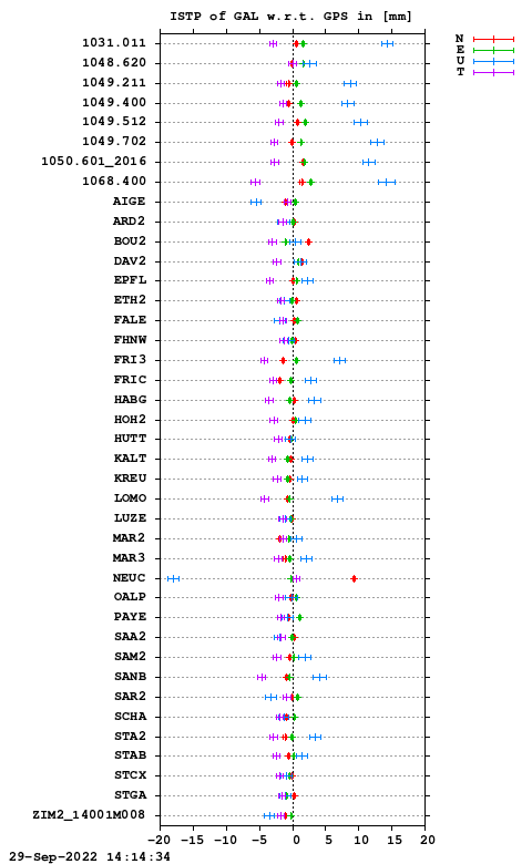 ISTP plot, Session 2560, System E