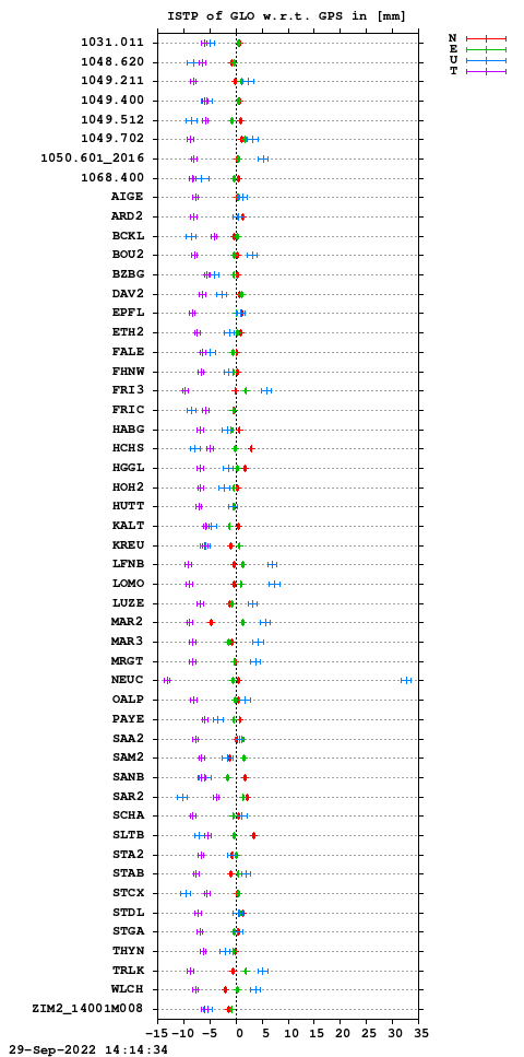 ISTP plot, Session 2560, System R