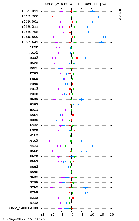 ISTP plot, Session 2570, System E