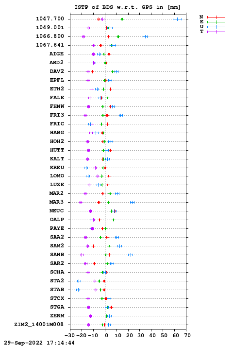 ISTP plot, Session 2580, System C