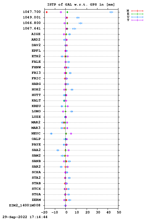 ISTP plot, Session 2580, System E