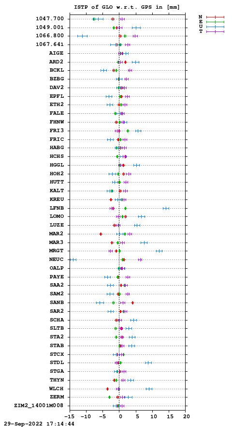 ISTP plot, Session 2580, System R