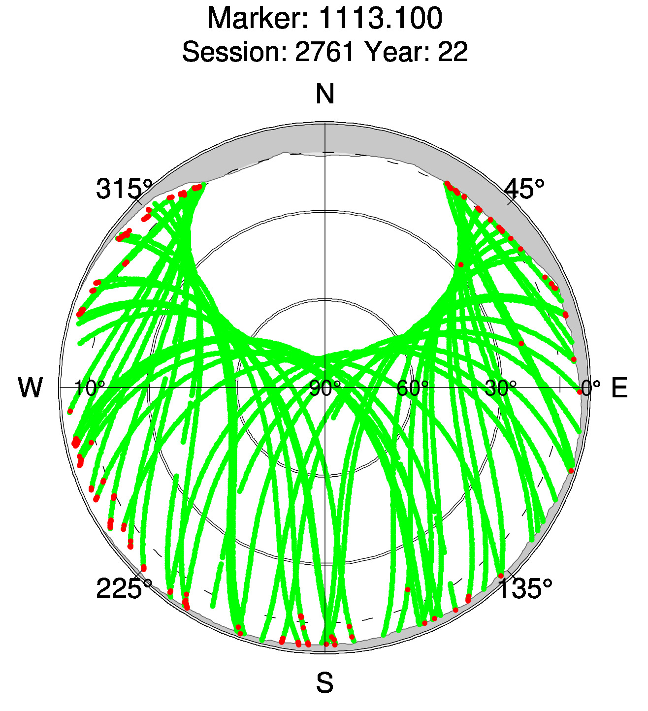 Skyplot of station 0511, Session 2760