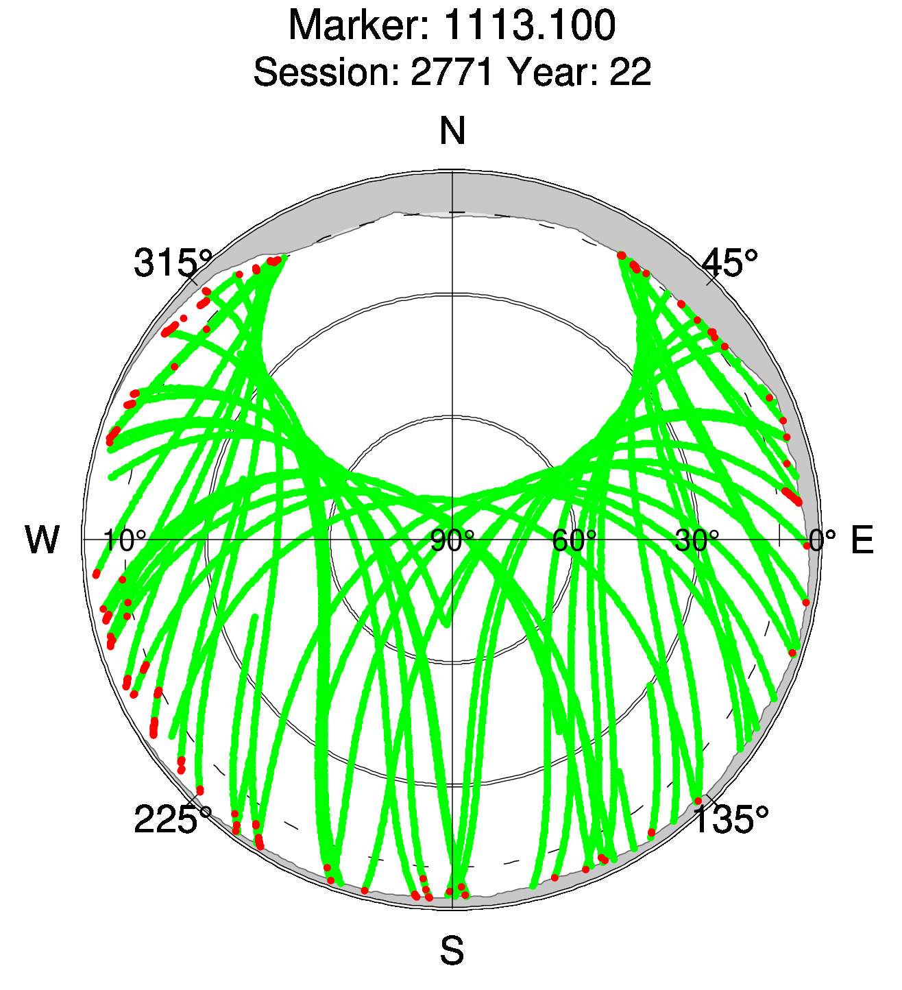 Skyplot of station 0511, Session 2770
