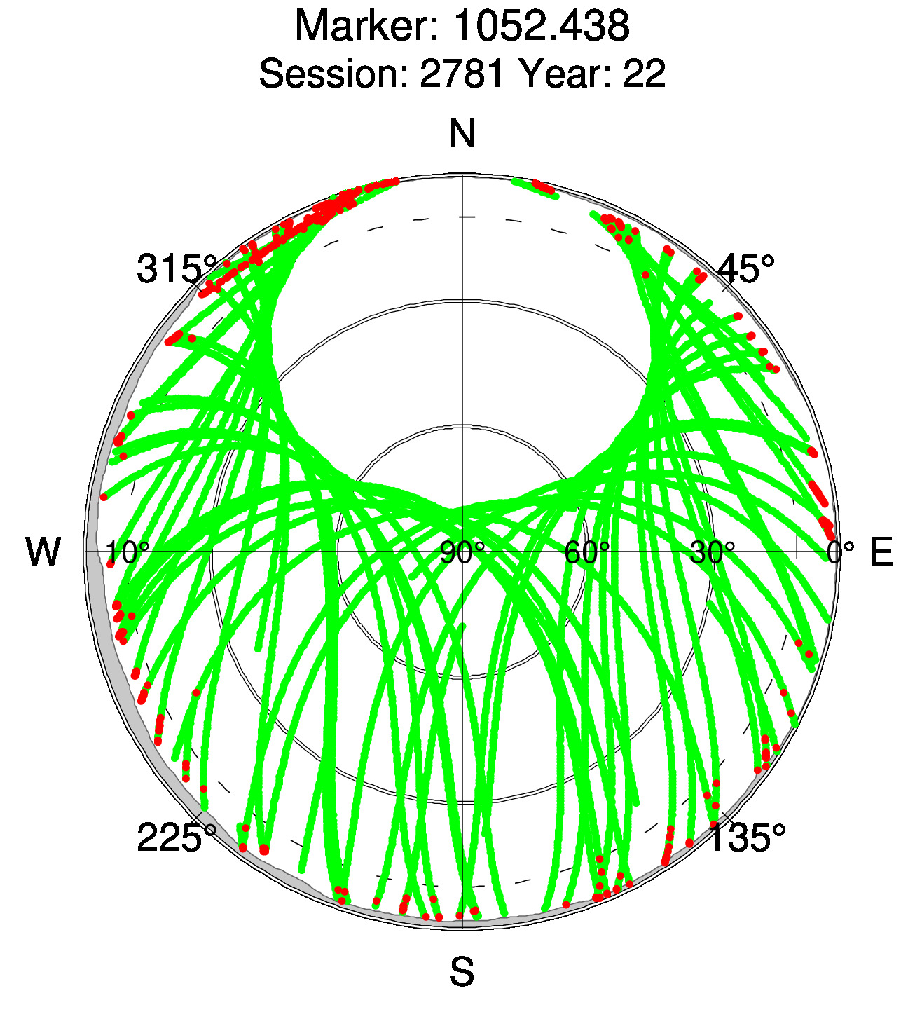 Skyplot of station 0511, Session 2780