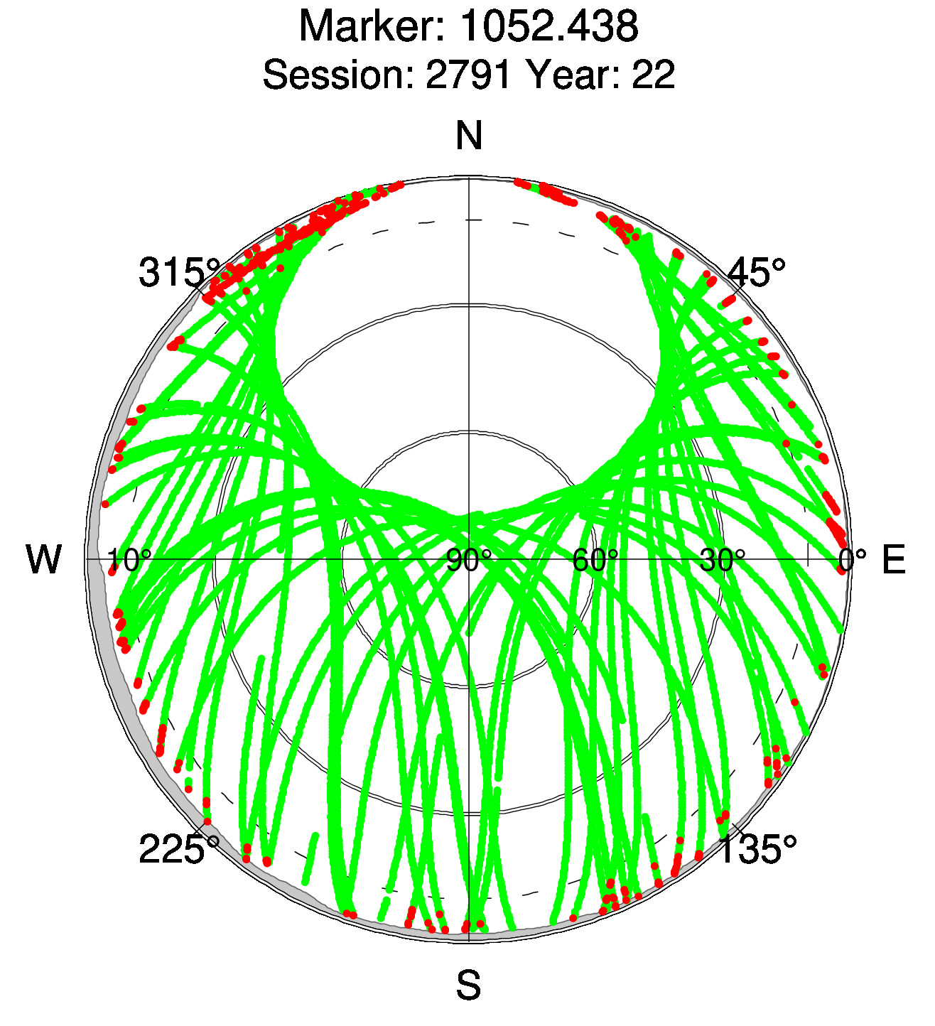 Skyplot of station 0511, Session 2790