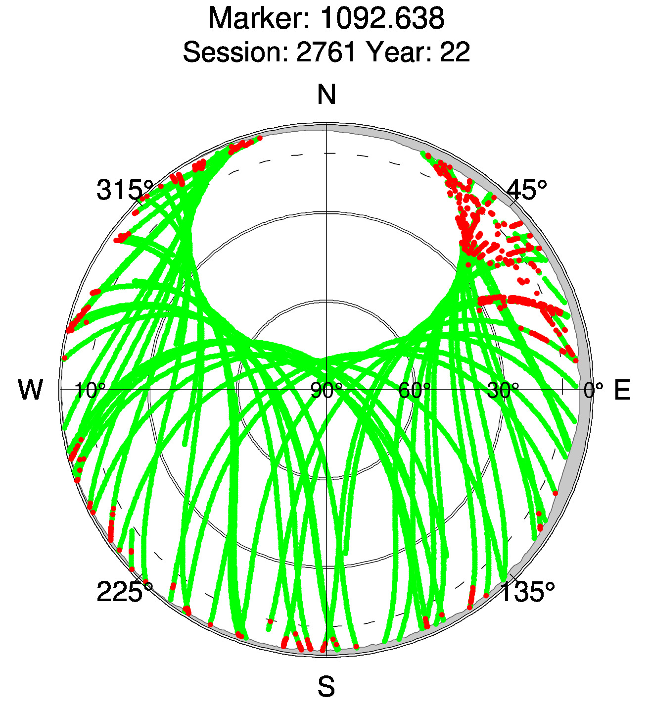 Skyplot of station 0512, Session 2760