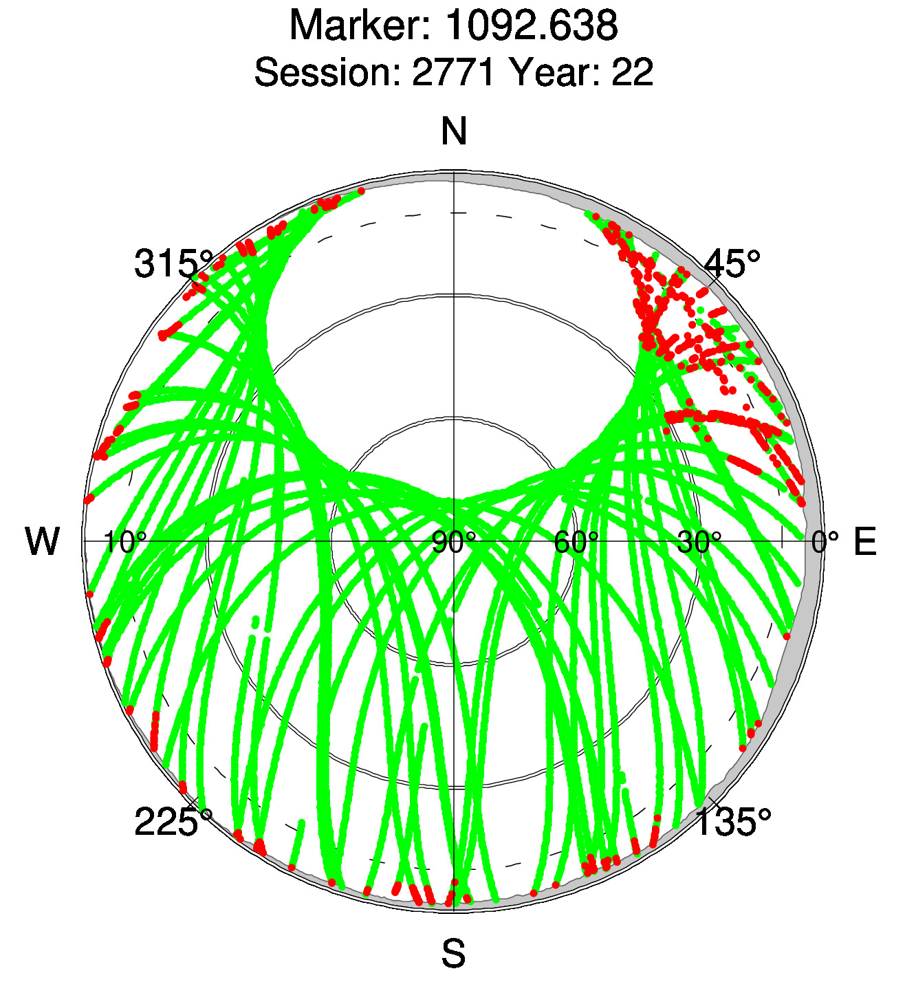 Skyplot of station 0512, Session 2770