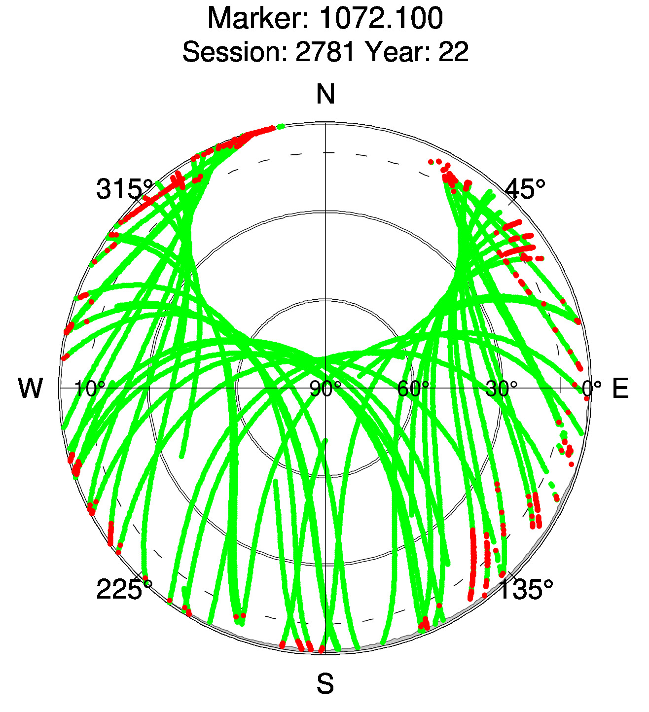 Skyplot of station 0512, Session 2780