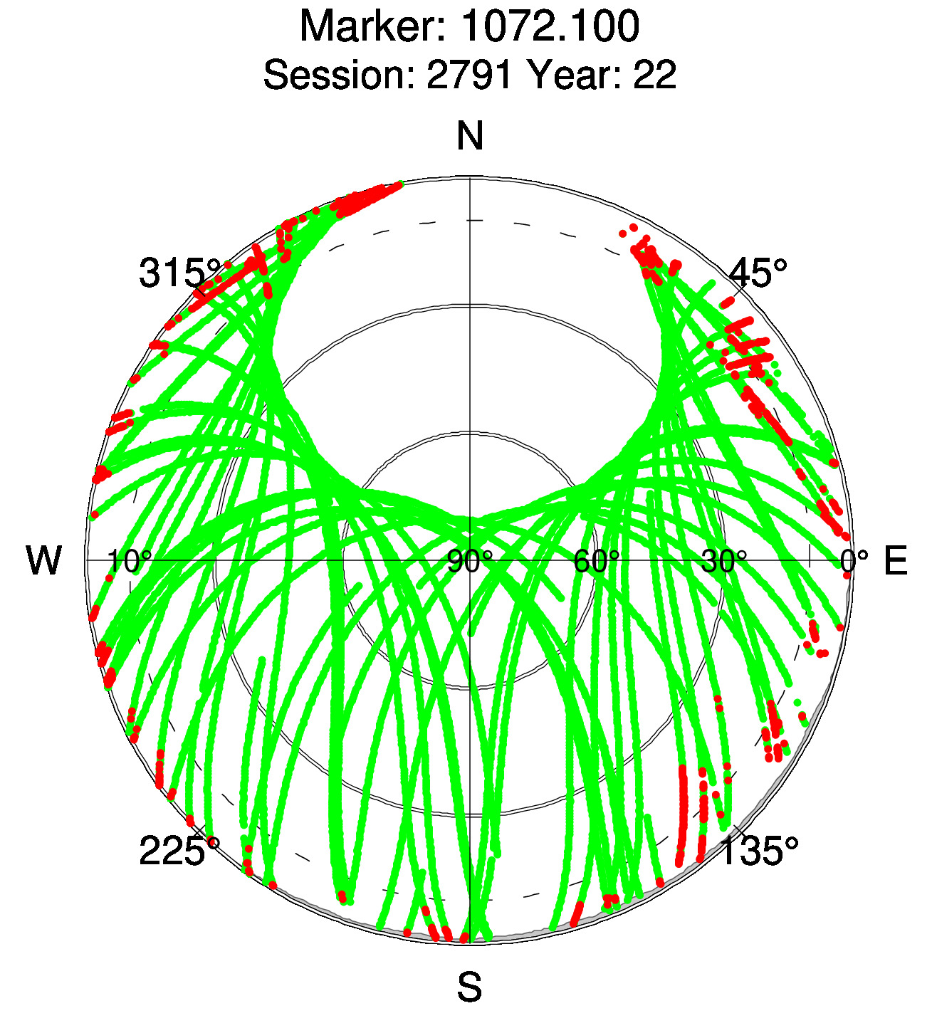 Skyplot of station 0512, Session 2790