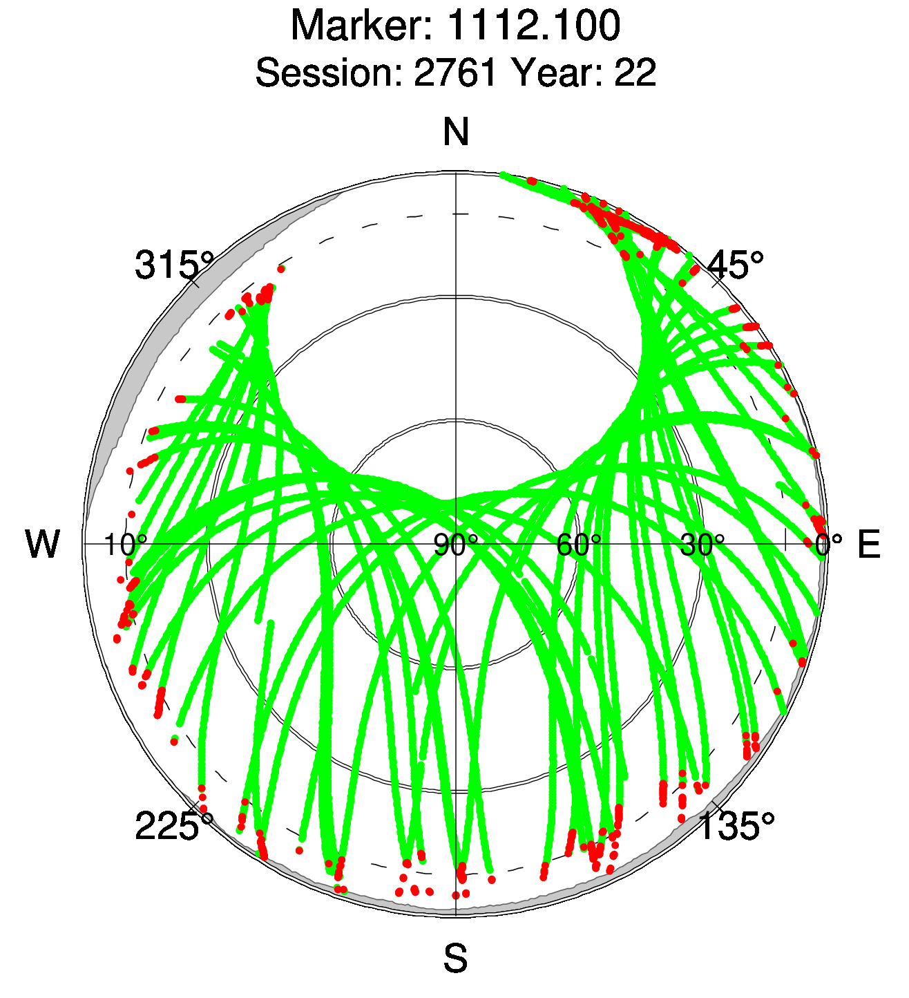 Skyplot of station 0513, Session 2760