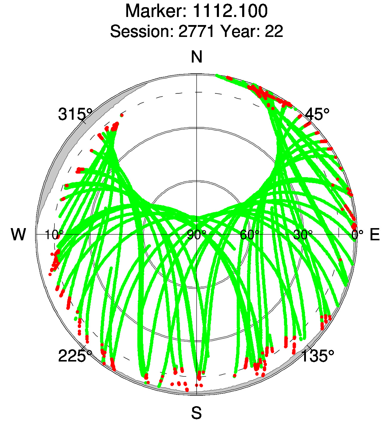 Skyplot of station 0513, Session 2770