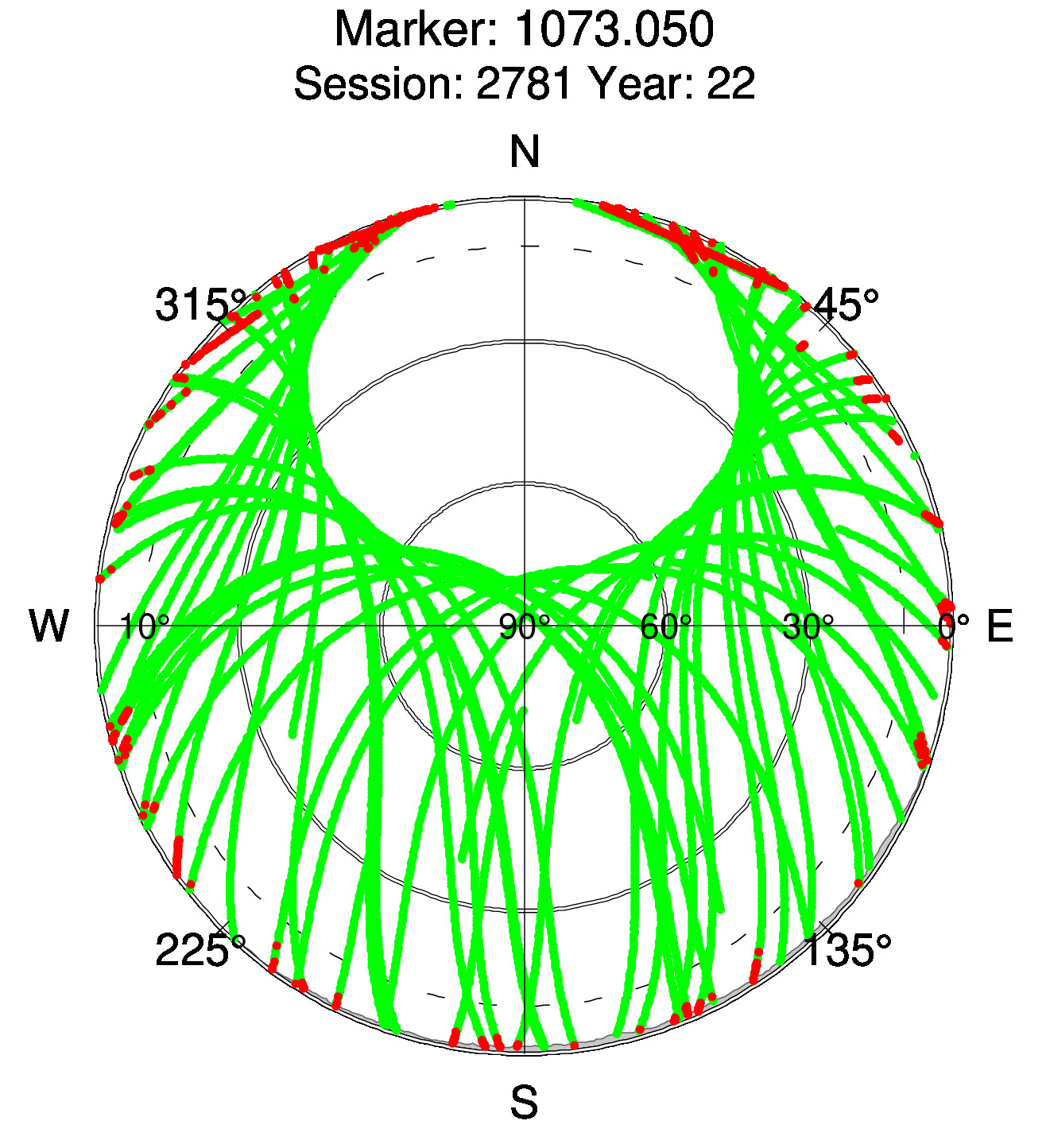 Skyplot of station 0513, Session 2780
