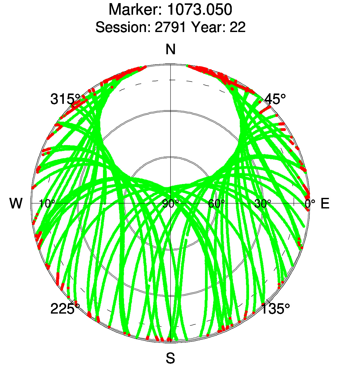 Skyplot of station 0513, Session 2790