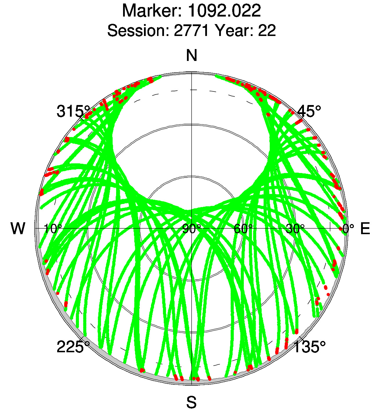Skyplot of station 0514, Session 2770