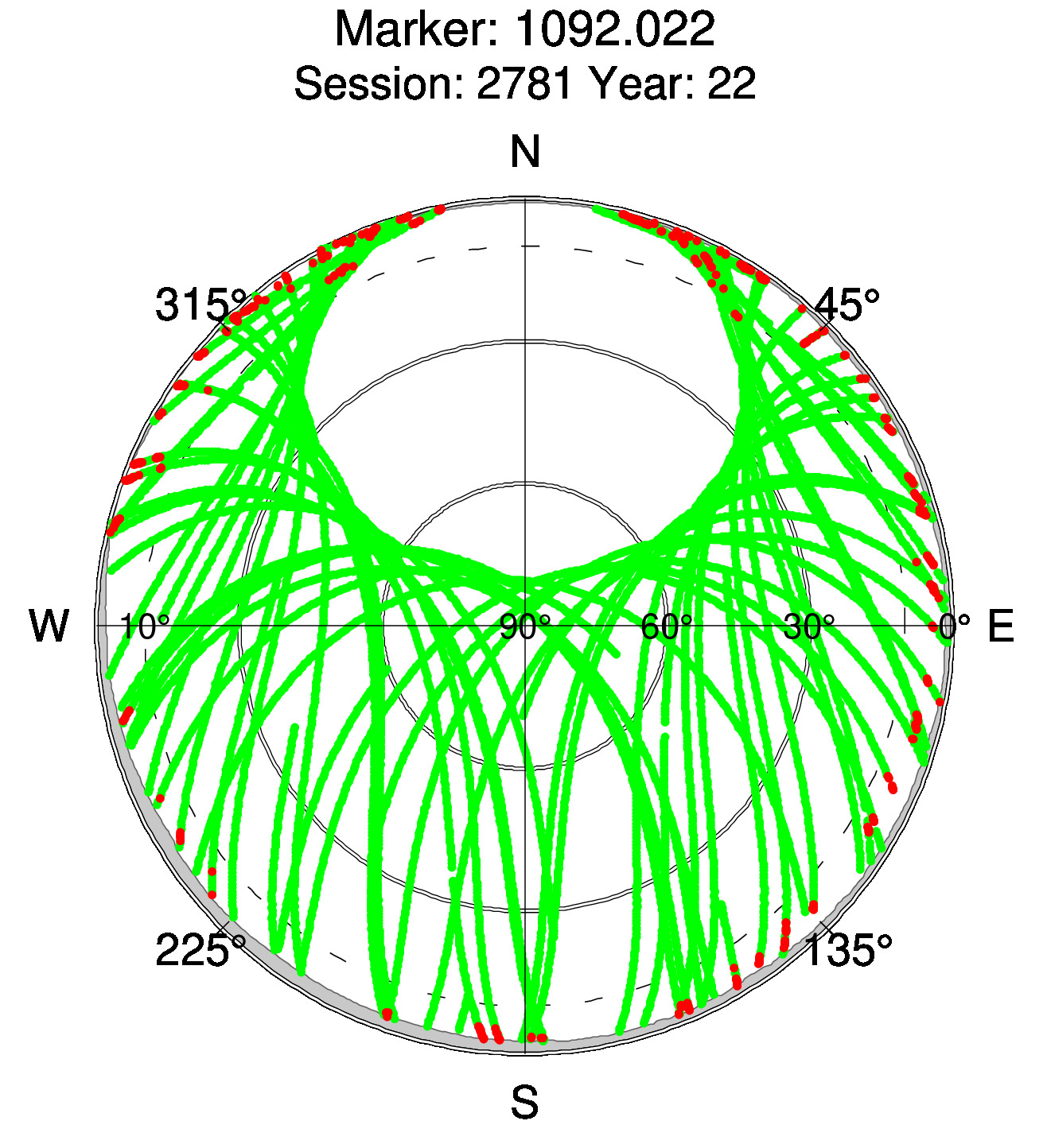 Skyplot of station 0514, Session 2780