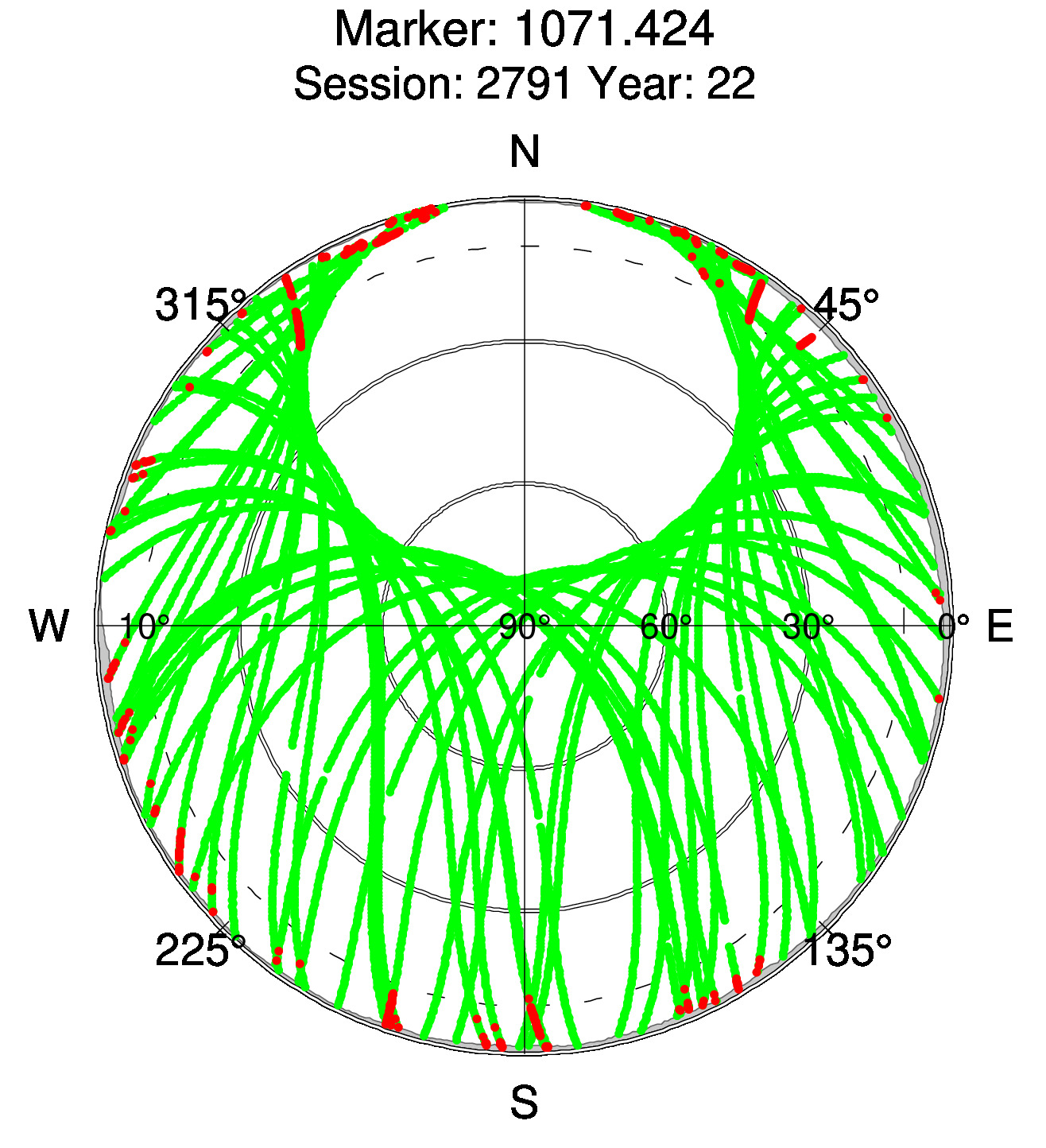 Skyplot of station 0514, Session 2790