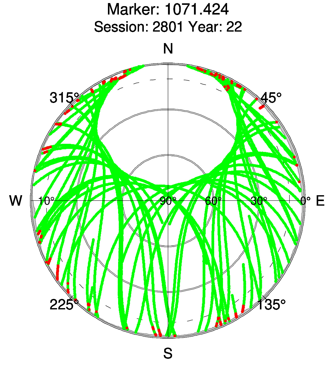 Skyplot of station 0514, Session 2800