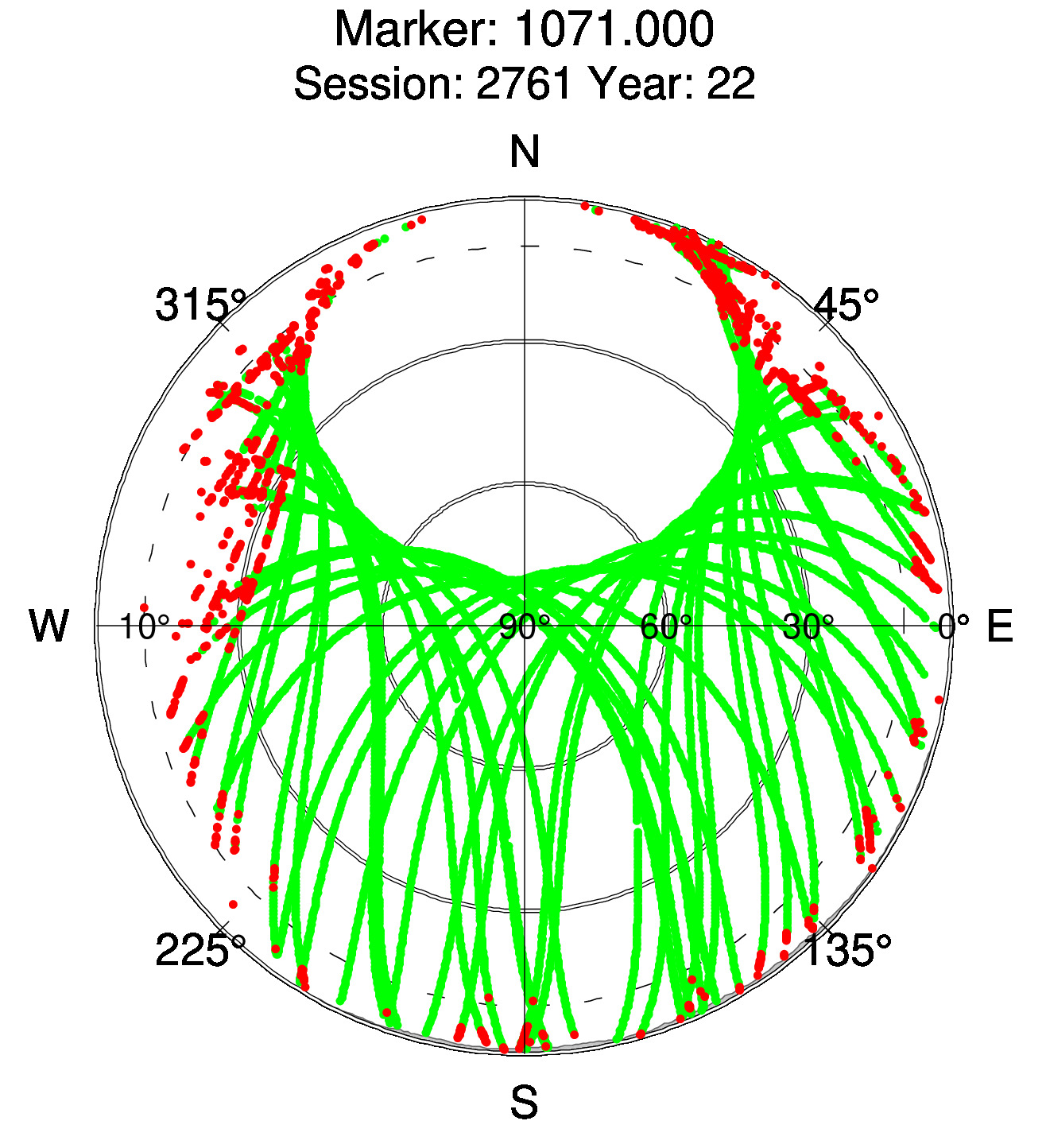 Skyplot of station 0515, Session 2760