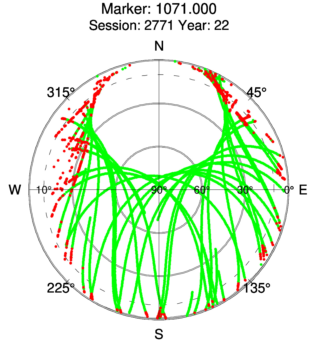 Skyplot of station 0515, Session 2770