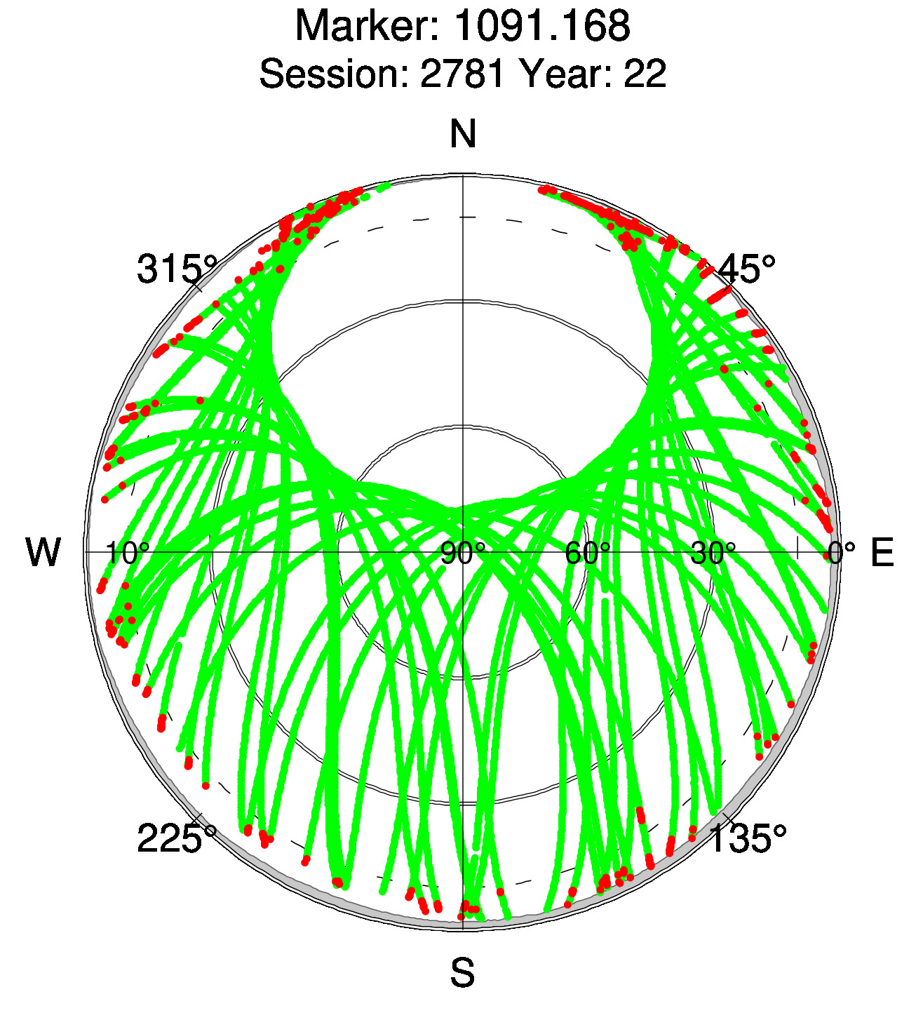 Skyplot of station 0515, Session 2780