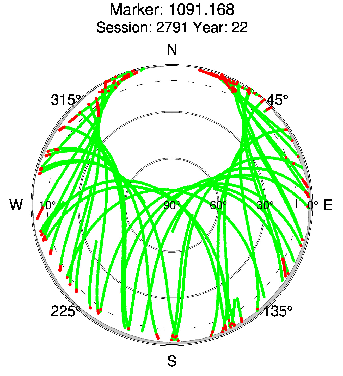 Skyplot of station 0515, Session 2790