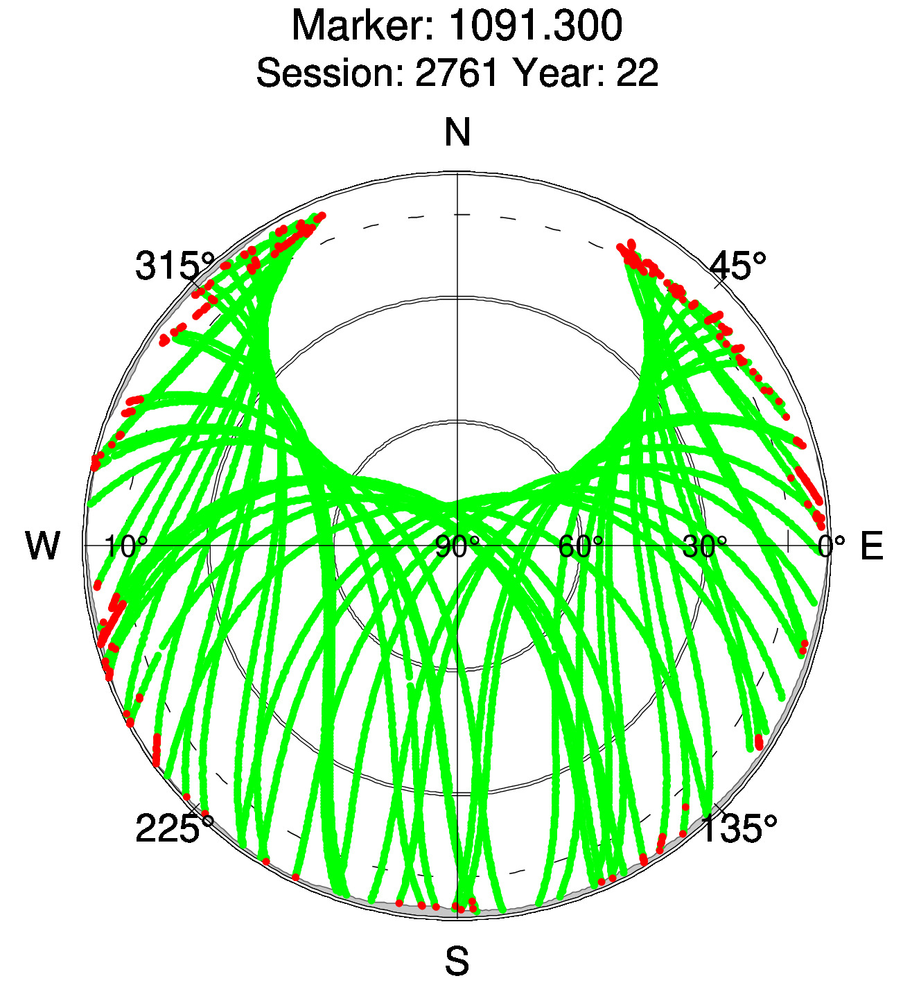 Skyplot of station 0516, Session 2760