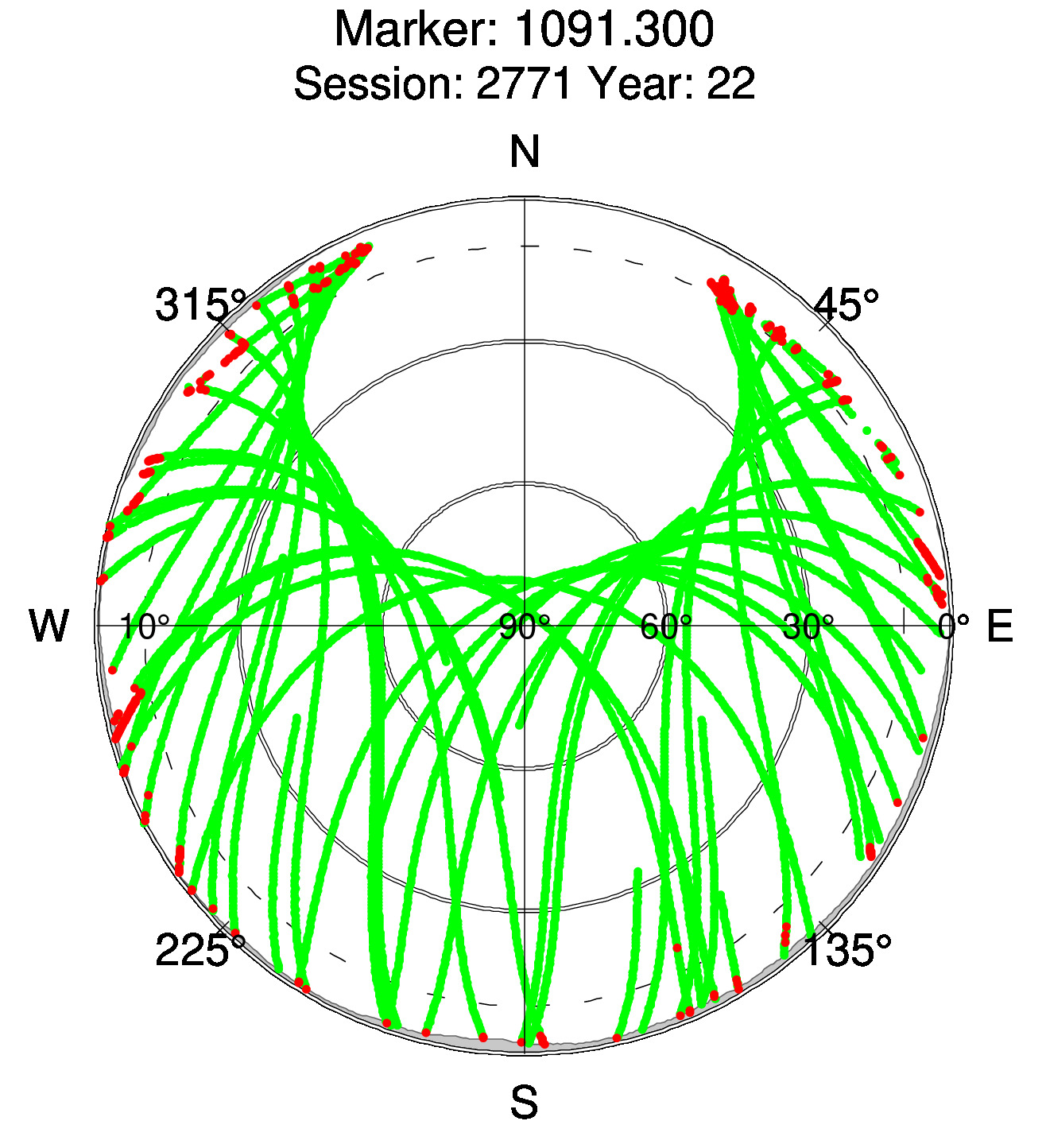 Skyplot of station 0516, Session 2770
