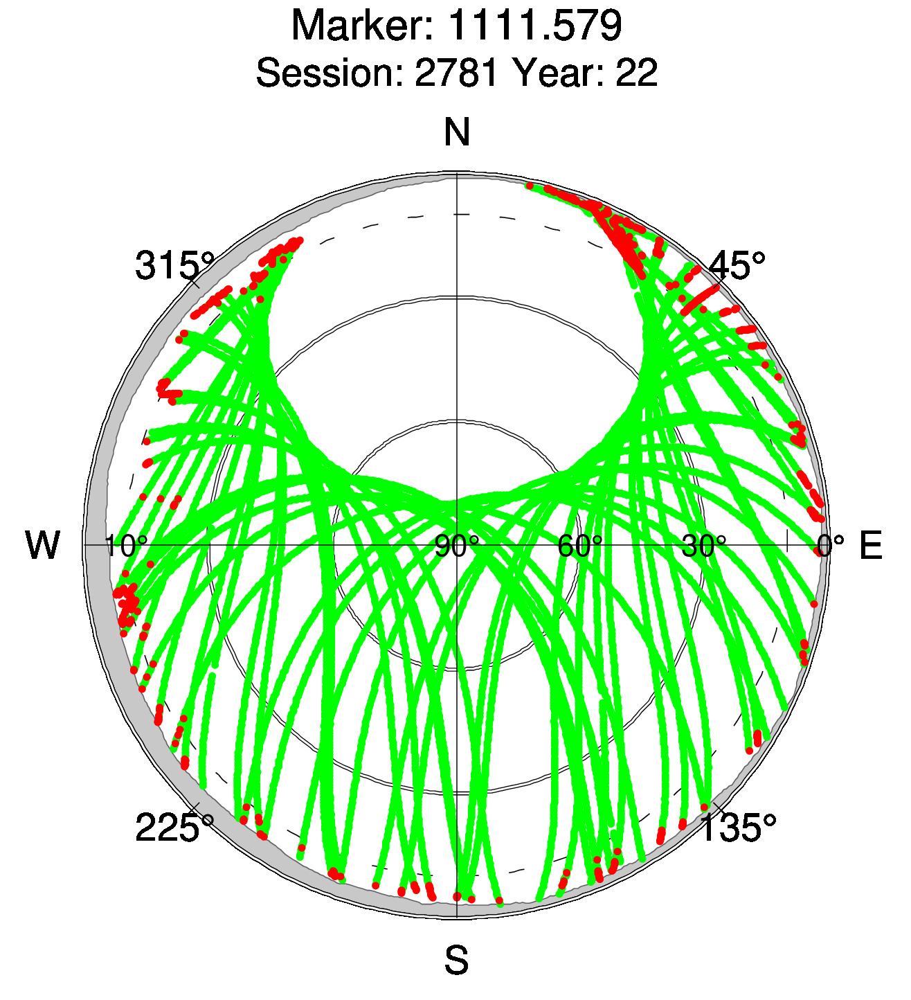 Skyplot of station 0516, Session 2780