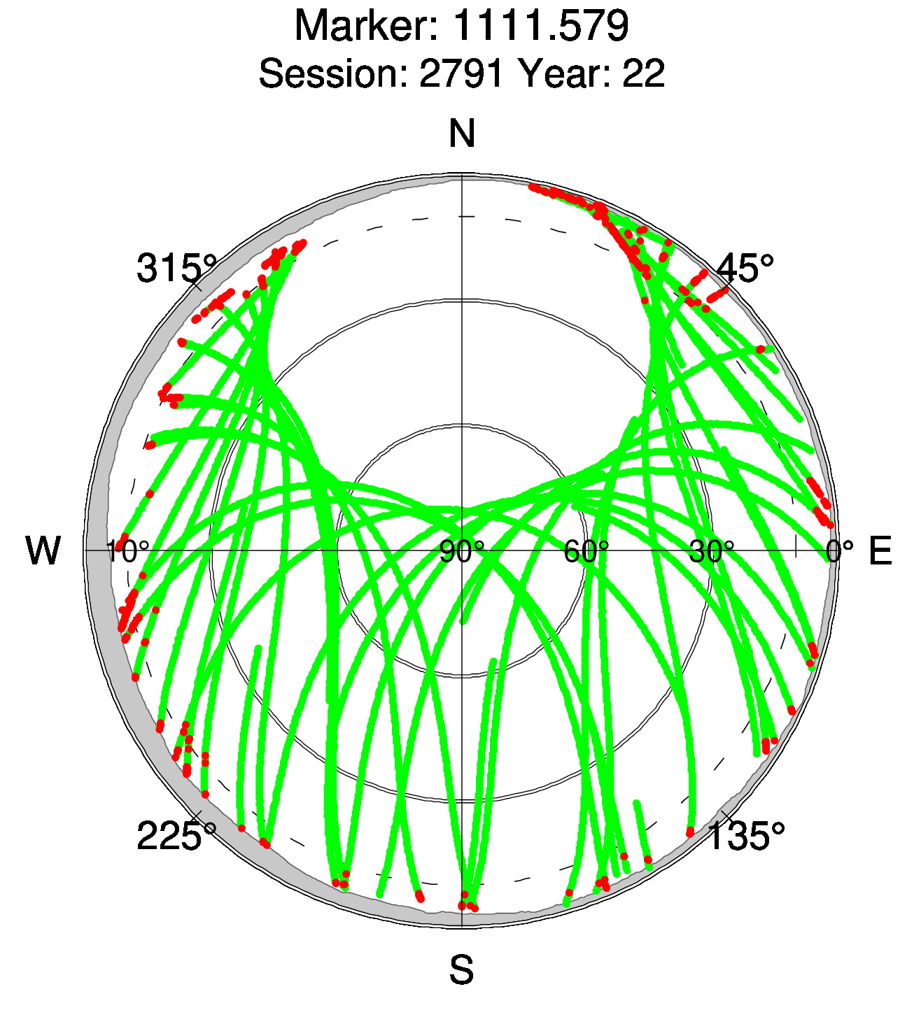 Skyplot of station 0516, Session 2790