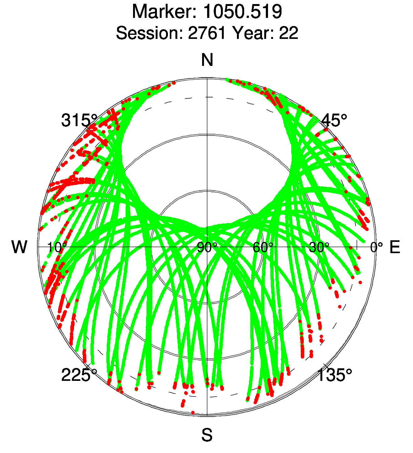 Skyplot of station 0517, Session 2760