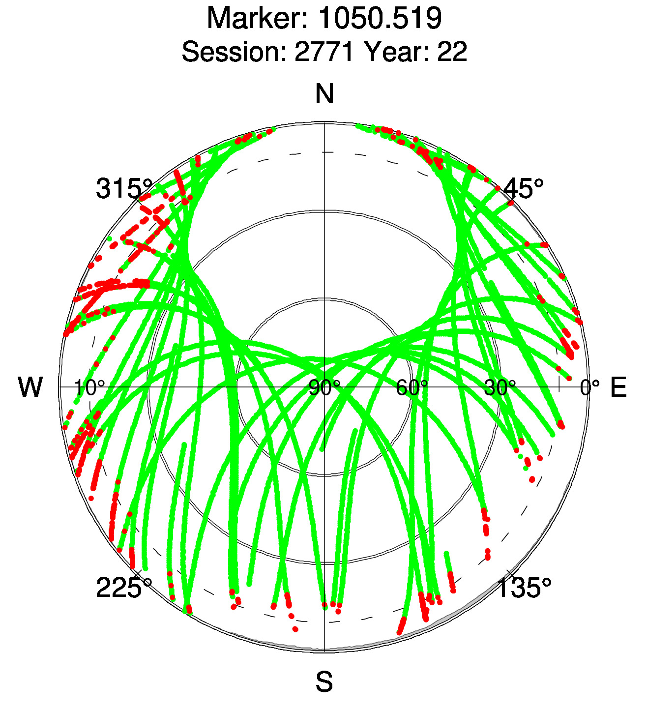 Skyplot of station 0517, Session 2770