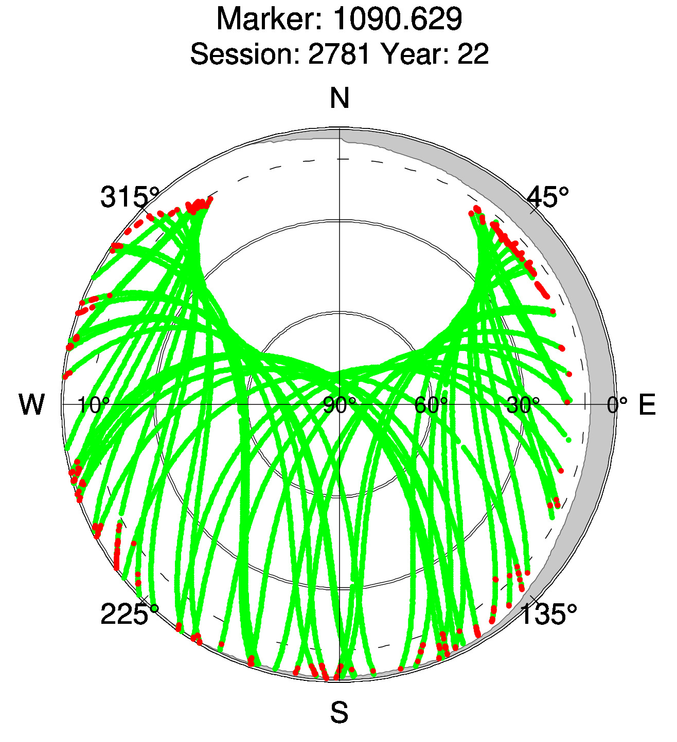 Skyplot of station 0517, Session 2780