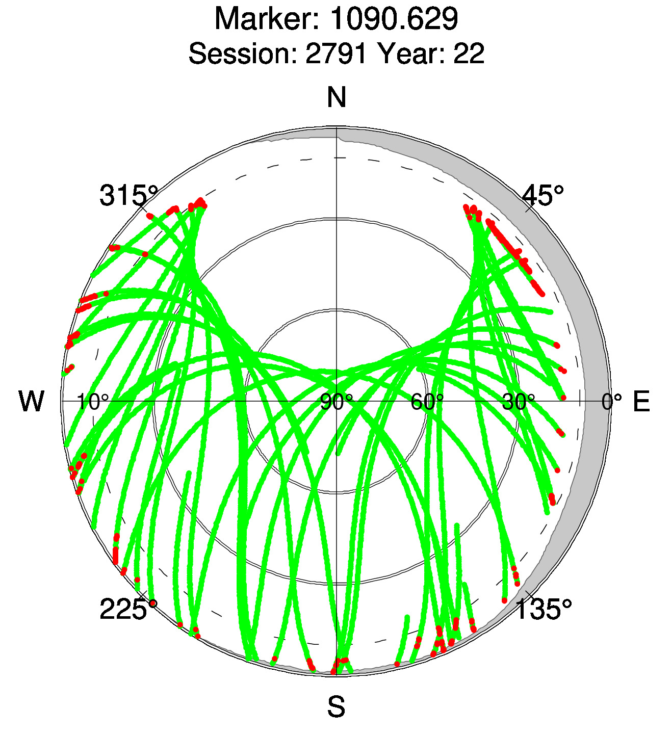 Skyplot of station 0517, Session 2790