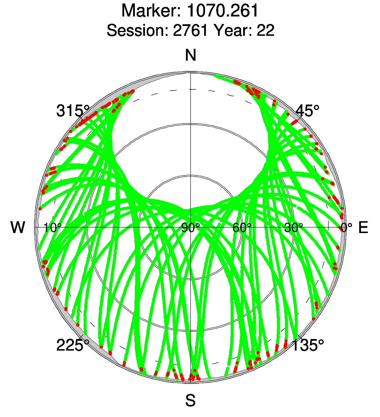 Skyplot of station 0518, Session 2760