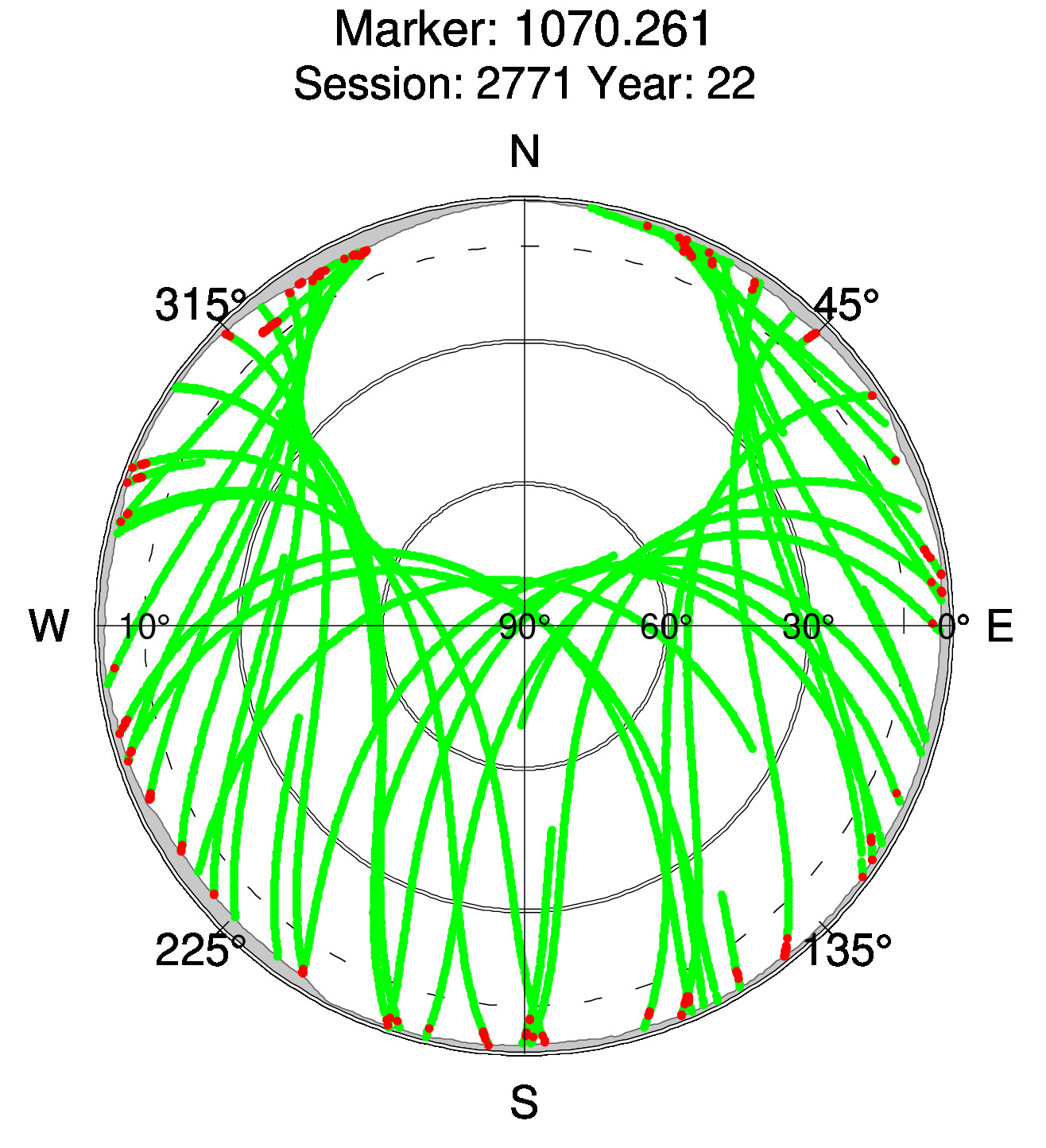 Skyplot of station 0518, Session 2770