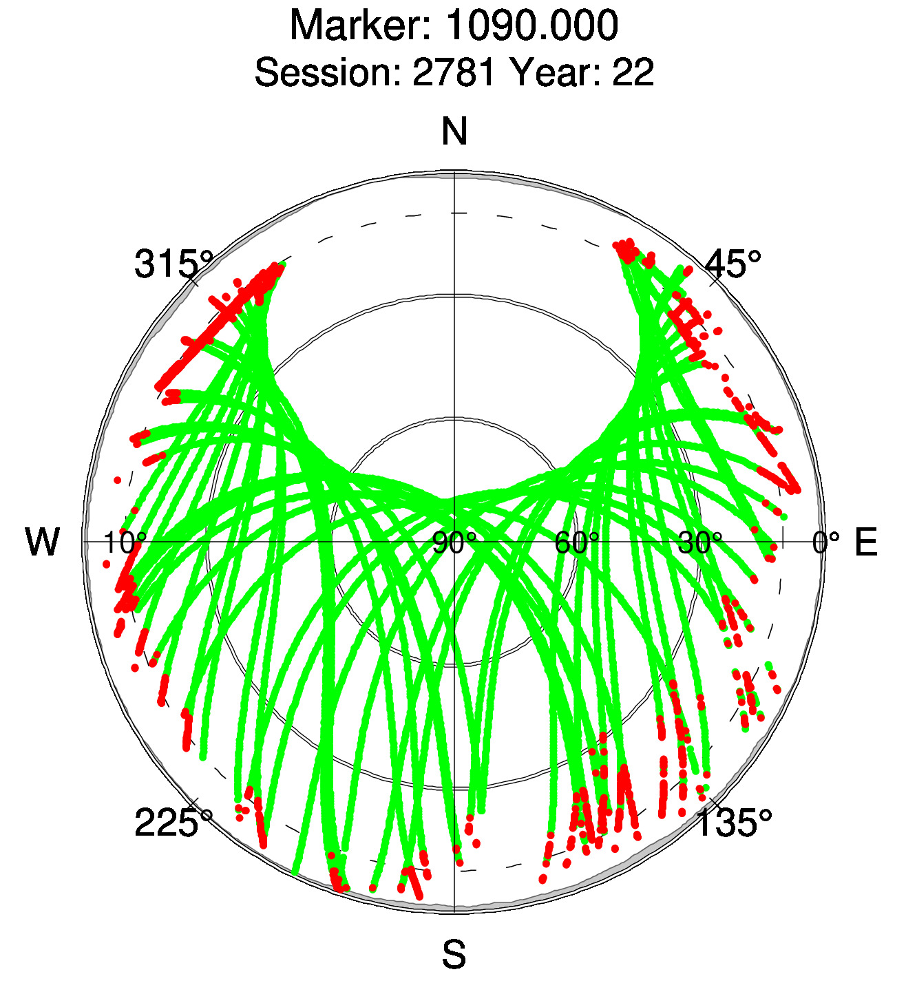 Skyplot of station 0518, Session 2780