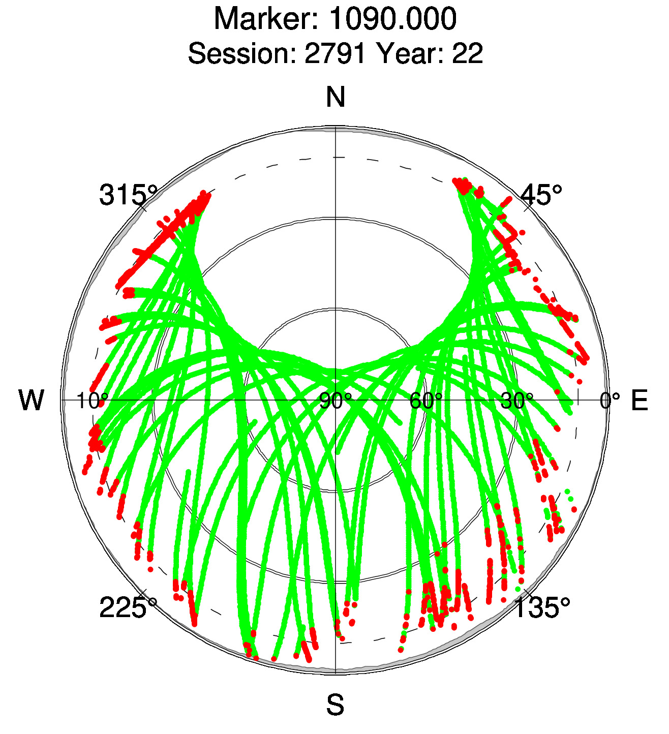 Skyplot of station 0518, Session 2790