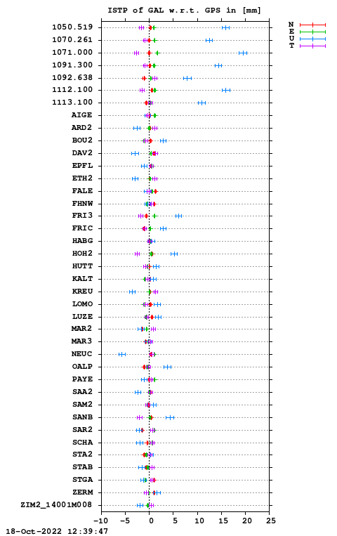 ISTP plot, Session 2760, System E