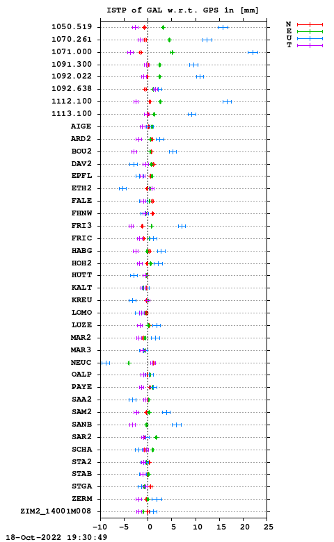 ISTP plot, Session 2770, System E