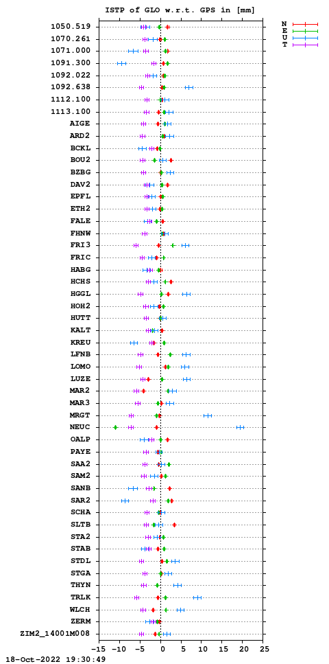 ISTP plot, Session 2770, System R