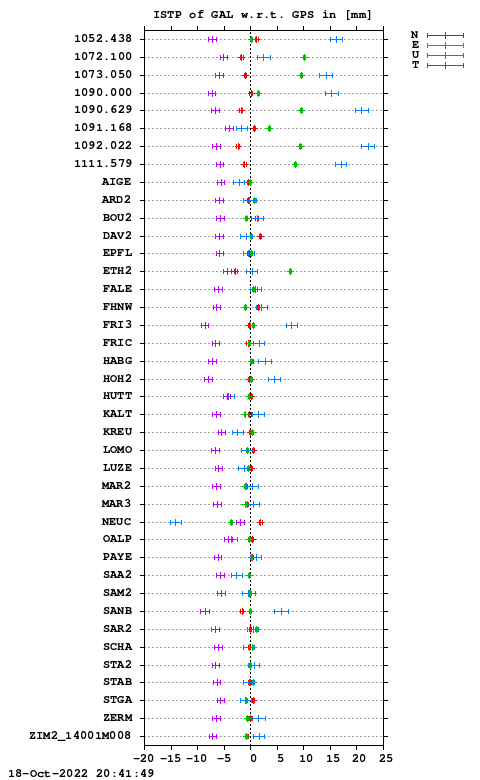 ISTP plot, Session 2780, System E