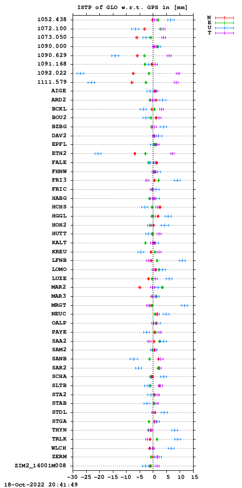ISTP plot, Session 2780, System R