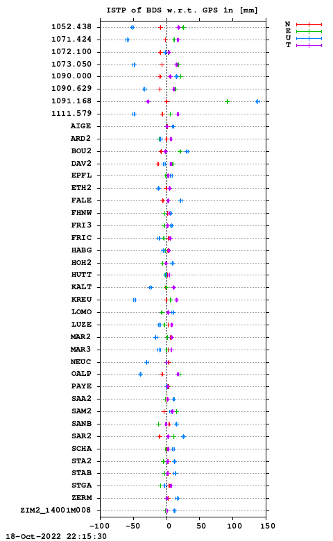ISTP plot, Session 2790, System C