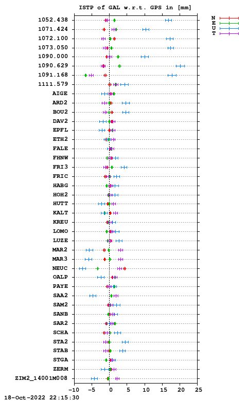 ISTP plot, Session 2790, System E