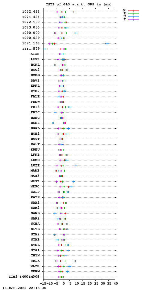 ISTP plot, Session 2790, System R