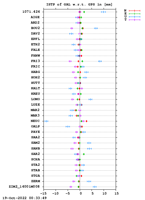 ISTP plot, Session 2800, System E