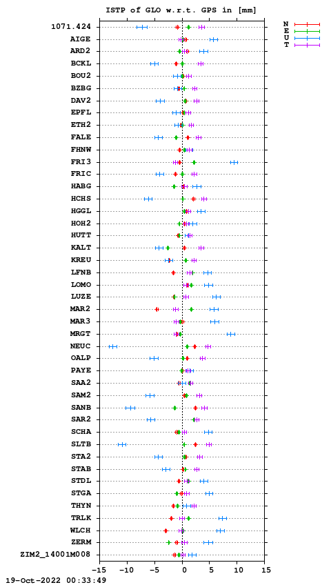 ISTP plot, Session 2800, System R